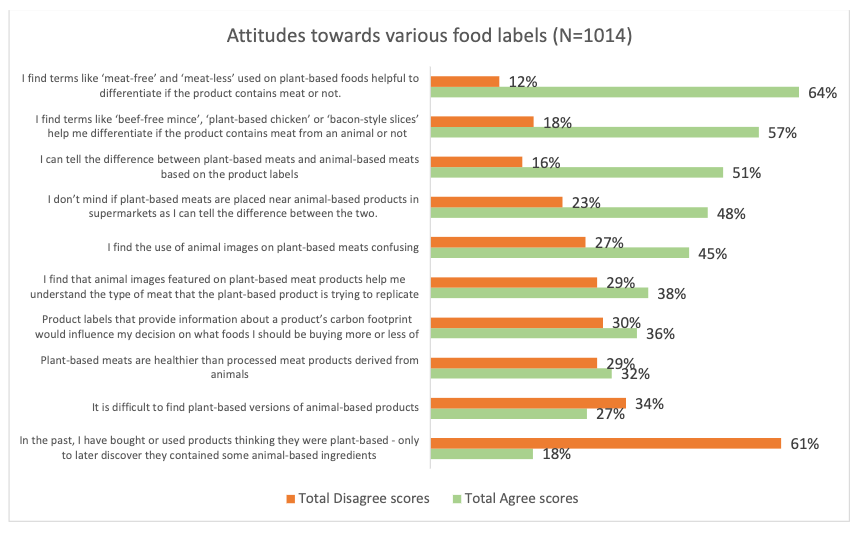 Institute for Sustainable Futures, 2022 results.png