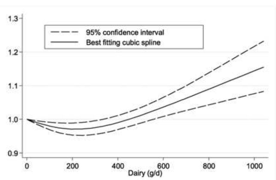 Schwingshackl et al., 2017a dairy.png|400