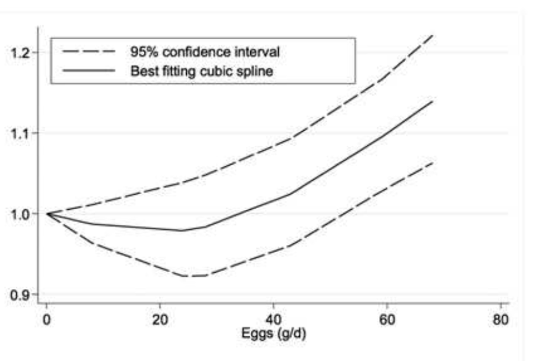 Schwingshackl et al., 2017a eggs.png|400